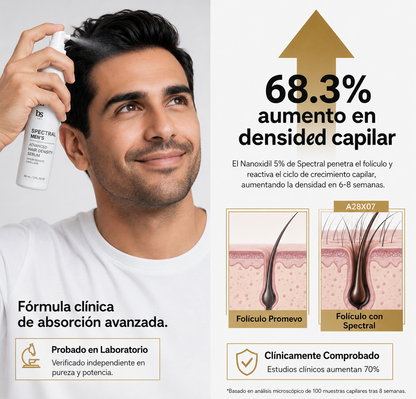 Nanoxidil 5% Sérum Anticaída resultados